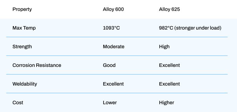 Alloy 600 vs Alloy 625_ Summary Alloy 600 vs Alloy 625_ Summary