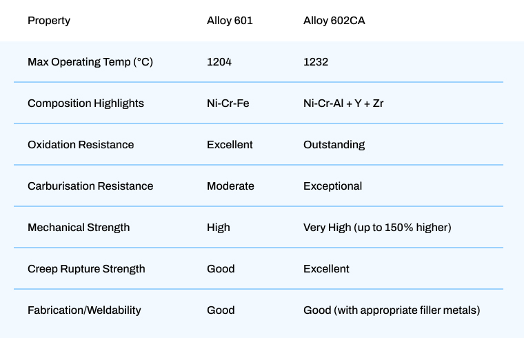 Key Chemical and Mechanical Differences Key Chemical and Mechanical Differences