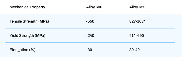 Mechanical Strength Comparison.jpg