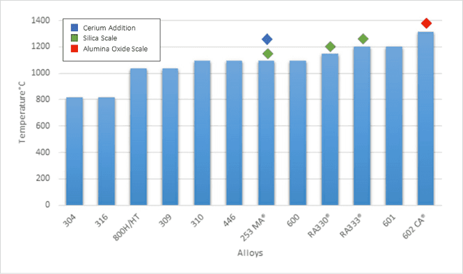 Oxidation-graph.png