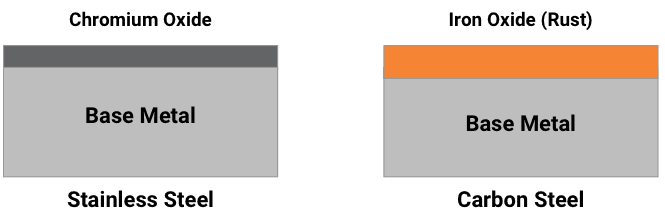 Oxidation-image-1.png