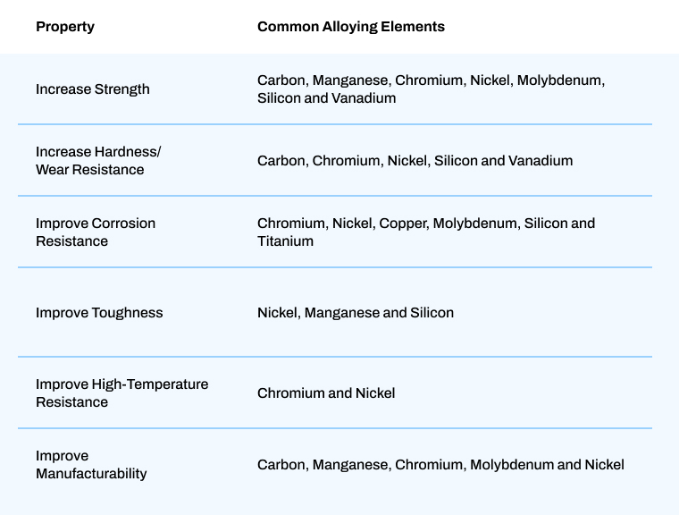 Properties and Alloying Elements.jpg