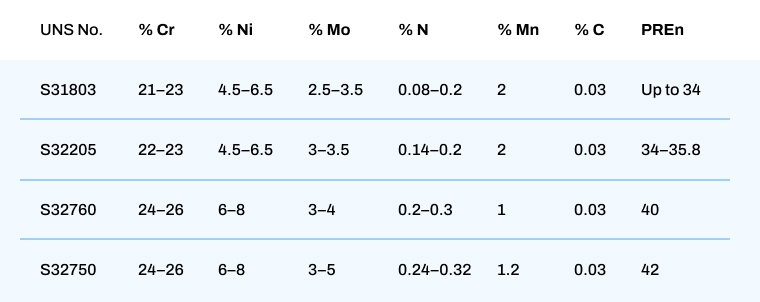 Typical Composition Ranges.jpg