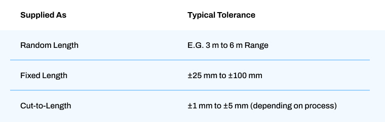 Typical Length Tolerances.jpg