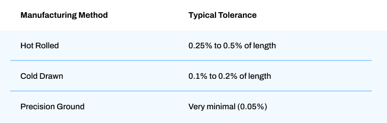 Typical Straightness Tolerances.jpg