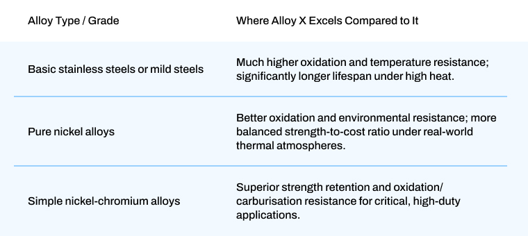 Why Engineers Often Prefer Alloy X Over Other High‑Temperature Alloys.jpg